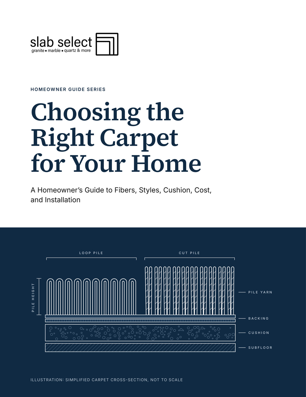 Choosing the Right Carpet for Your Home