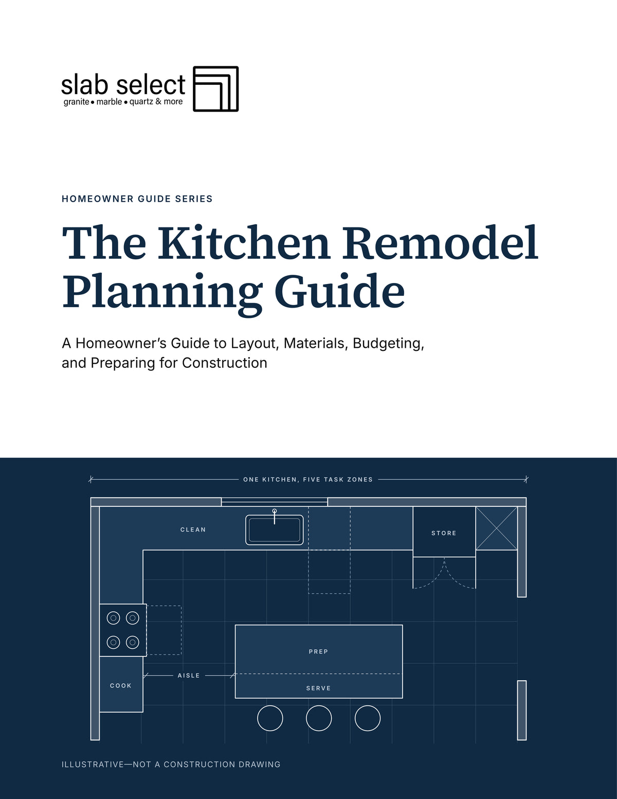 The Kitchen Remodel Planning Guide